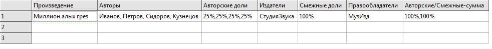 Авторские и смежные доли на произведение